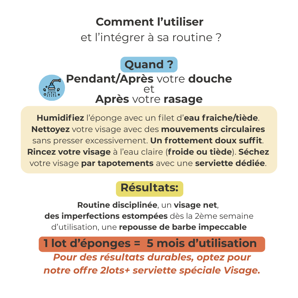 L'Éponge purifiante anti-imperfection : Le soin complet pour un Visage Pur